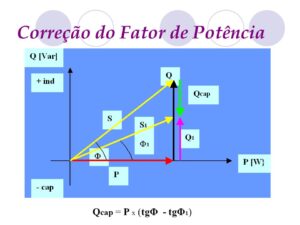Correção do Fator de Potência