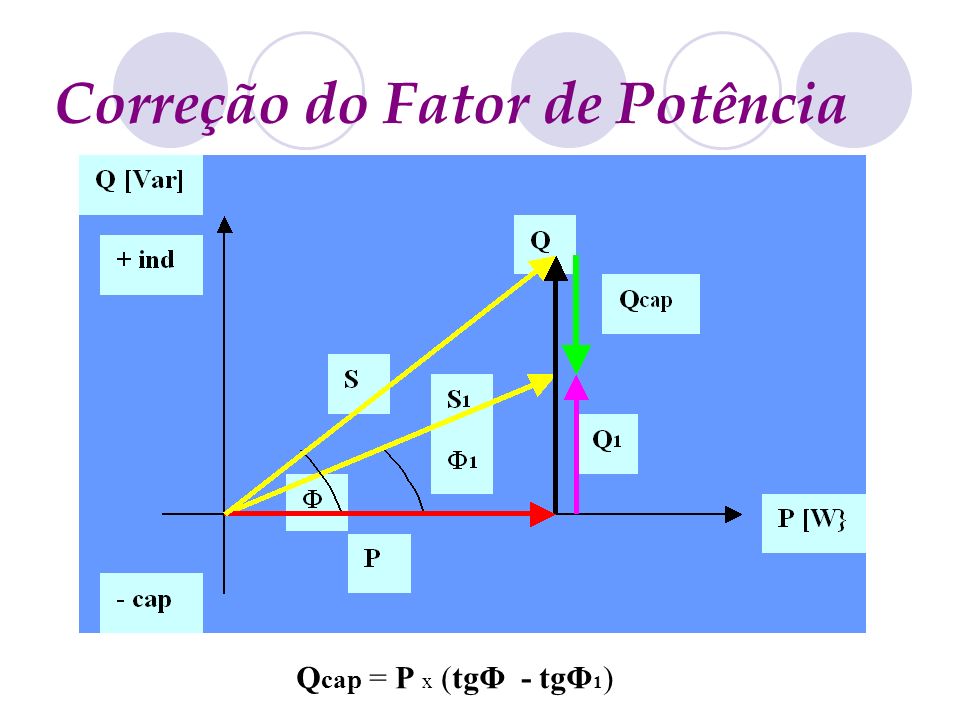 Correção do Fator de Potência