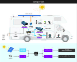 A Importância dos Carregadores de Bateria Inteligentes na Indústria