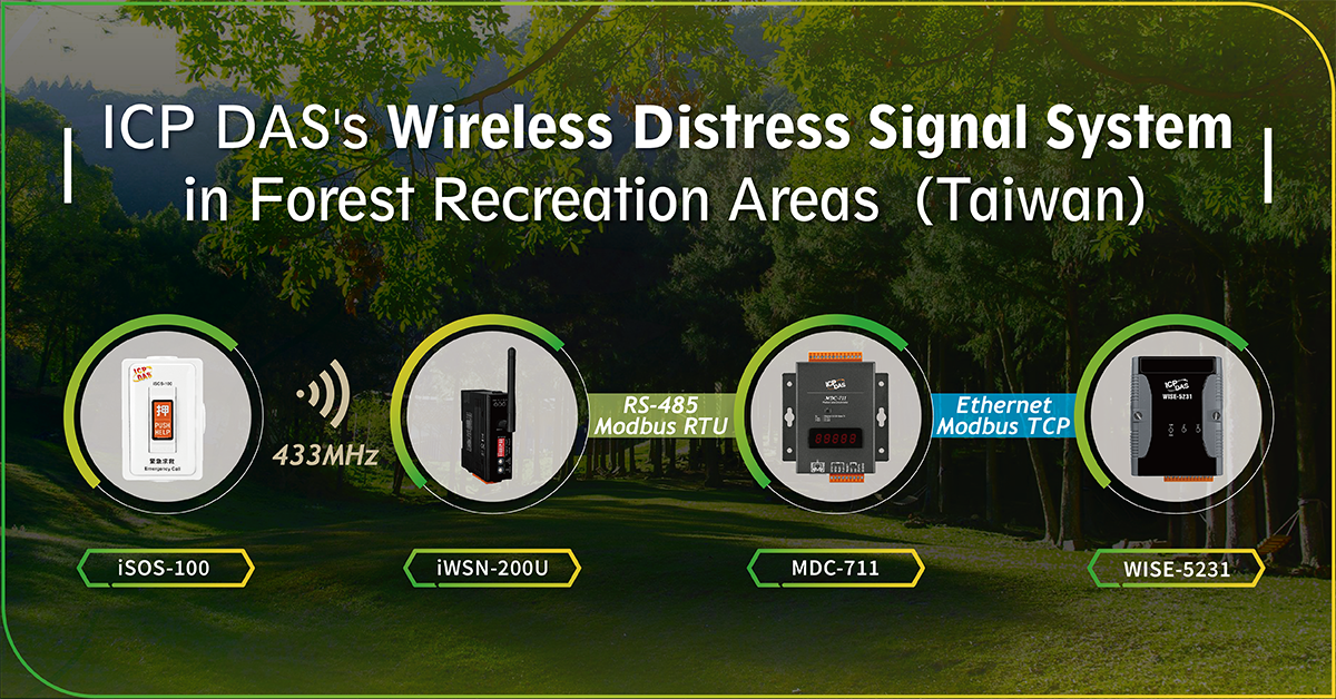 Sistema de alarme sem fio para áreas de floresta com dispositivos de comunicação via rádio e Ethernet, incluindo sensores e controladores para monitoramento de ambientes naturais na Taiwan.