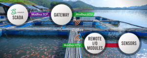 Sistema de automação industrial com sensores, módulos RTU, gateway e comunicação TCP/IP, utilizado para monitoramento e controle de processos industriais em ambientes aquáticos.