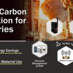 Sistema de automação industrial para redução de carbono em fundições, com medidores de energia, SCADA e modem RF para otimizar processos e sustentabilidade.