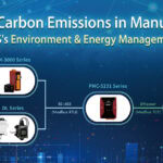 Sistema de automação industrial para monitoramento de emissões de carbono, integrando séries PM-3000, DL e controladora PMC-5231 via Ethernet e RS-485.