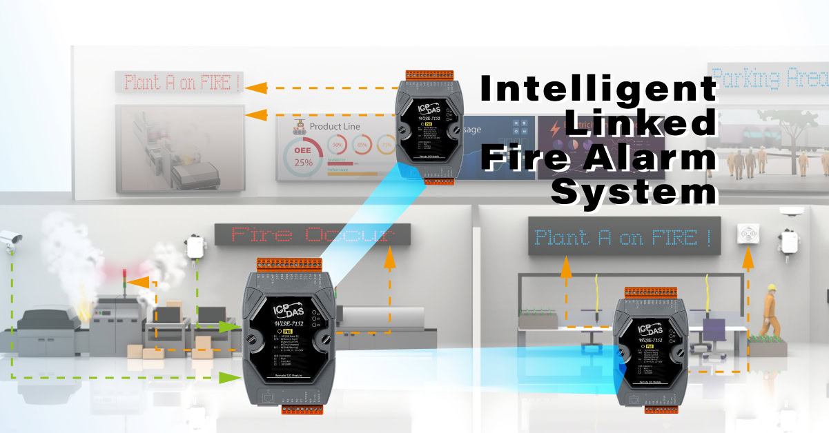 Sistema de alarme de incêndio inteligente conectado, ideal para automação industrial, com sensores e tecnologia avançada para proteção eficiente contra incêndios.