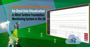 Tela de monitoramento de automação industrial com gráficos de dados em tempo real, destacando a aplicação de IoT na automação e controle de processos industriais.