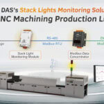 Monitoramento de luzes de empilhamento em linha de produção CNC com solução de automação industrial. Inclui módulos de controle, comunicação Ethernet e monitoramento em tempo real para otimizar proces.