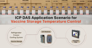 Sistema automatizado de controle de temperatura para armazenamento de vacinas, incluindo refrigerador, módulos I/O e painel de controle ViewPAC PAC.