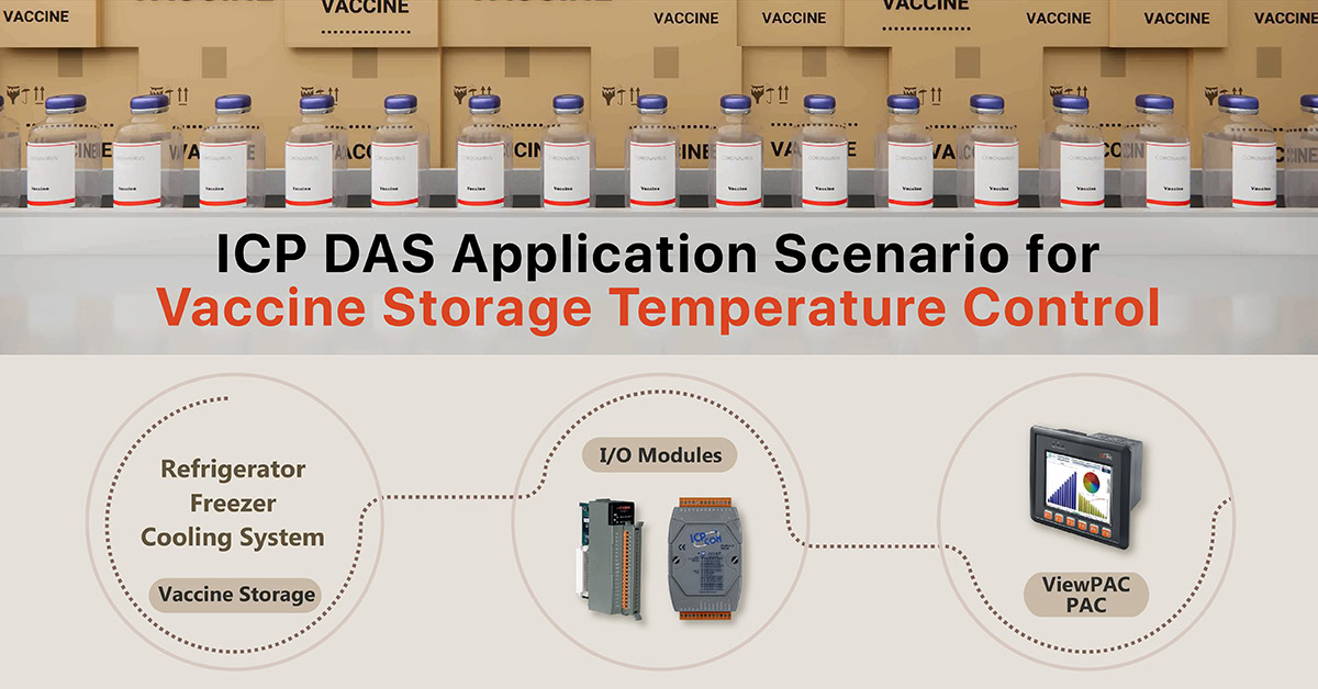 Sistema automatizado de controle de temperatura para armazenamento de vacinas, incluindo refrigerador, módulos I/O e painel de controle ViewPAC PAC.