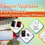 Imagem ilustrando melhorias em automação industrial para campus inteligente, destacando controle, segurança, estacionamento, energia e ambiente com dispositivos tecnológicos avançados.