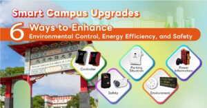 Imagem ilustrando melhorias em automação industrial para campus inteligente, destacando controle, segurança, estacionamento, energia e ambiente com dispositivos tecnológicos avançados.