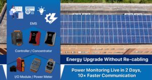 Painel de automação industrial com controladores, módulos de energia e monitoramento de energia solar fotovoltaica, destacando eficiência e comunicação rápida.