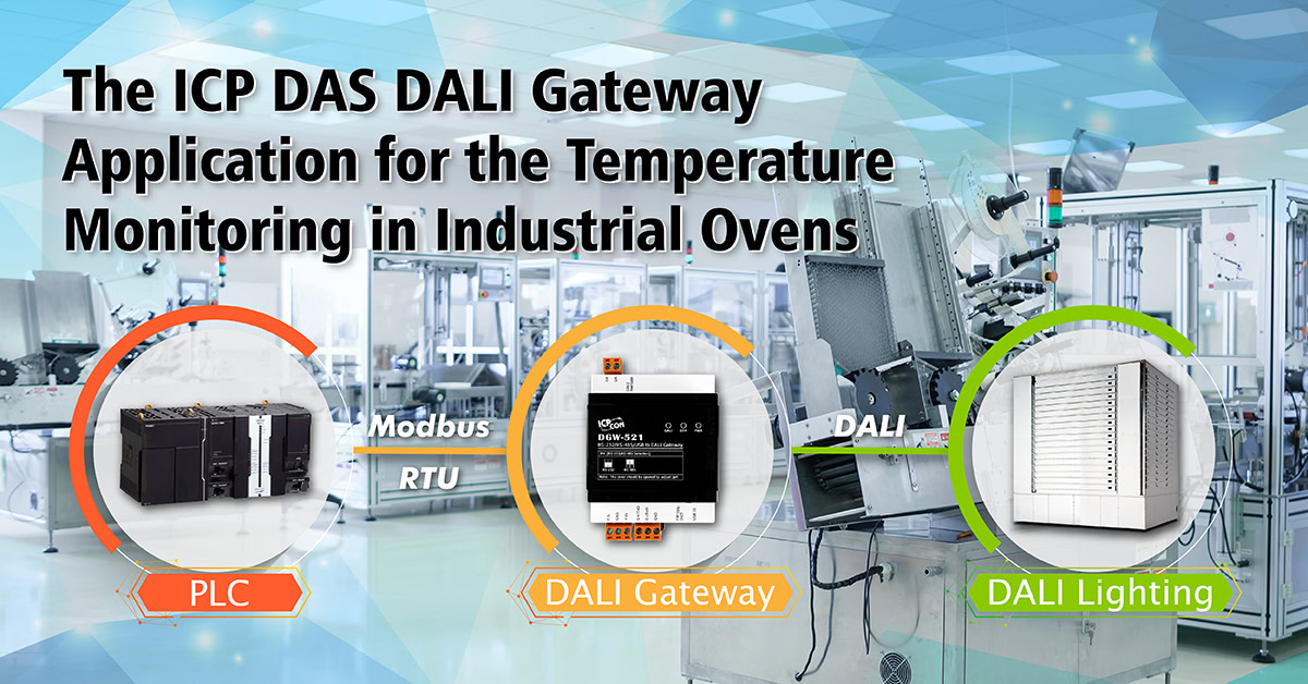 Imagem de uma configuração de automação industrial com PLC, DALI Gateway e iluminação DALI em um ambiente de forno industrial, destacando componentes essenciais para controle de temperatura.