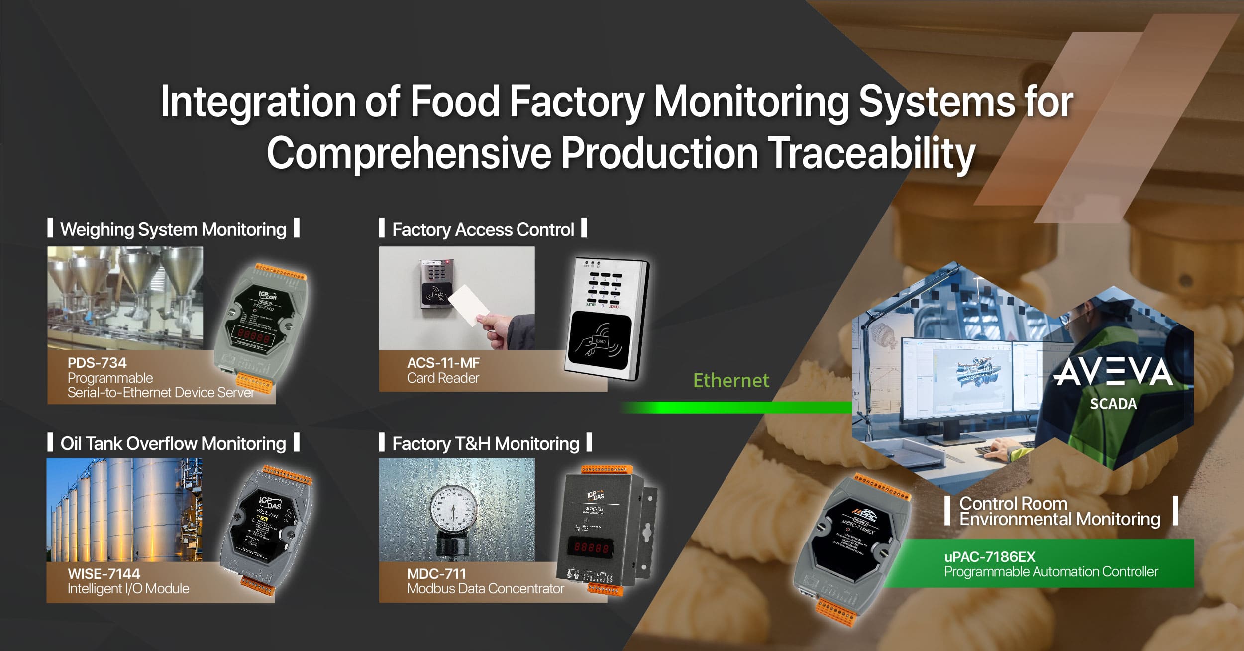 Imagem de sistemas de automação industrial utilizados na monitoramento e controle de fábricas, incluindo sensores, controladores e SCADA para otimizar a produção.