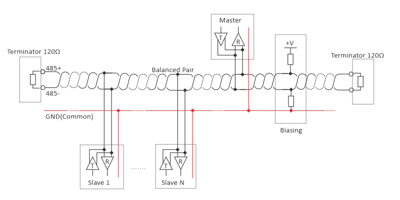 Home RS 485 common line