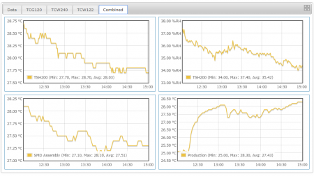 dash graph4 450x253 1