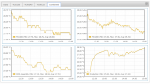 dash graph4 450x253 300x169 1