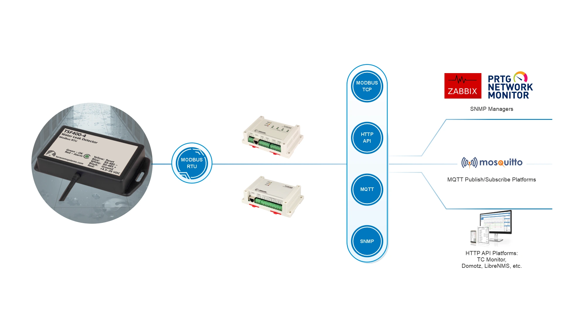 Home modbus water leak detector tsf400 4 app