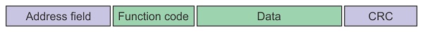 pdu fields