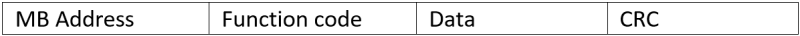 use modbus rtu sensors 0